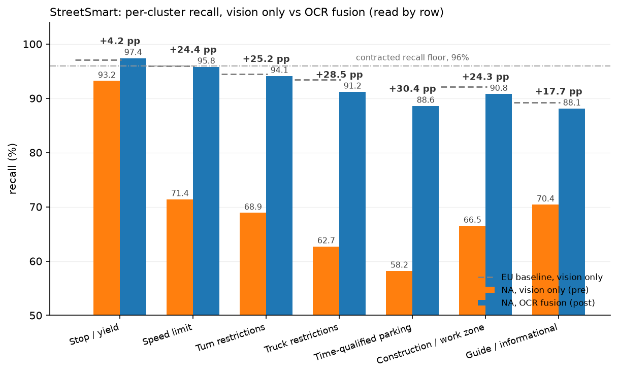 Per-cluster recall before and after fusion